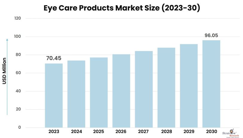 Eye-Care-Products-Market-Insights